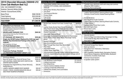 2015 Chevrolet Silverado 2500 HD LTZ