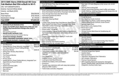 2015 GMC Sierra 2500 HD Denali